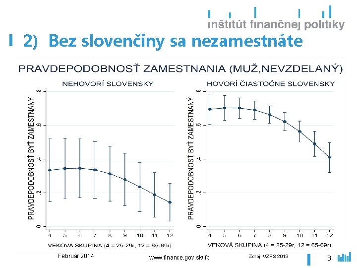 2) Bez slovenčiny sa nezamestnáte Február 2014 www. finance. gov. sk/ifp Zdroj: VZPS 2013