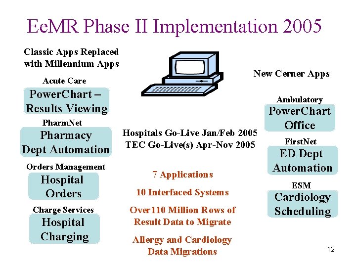 Ee. MR Phase II Implementation 2005 Classic Apps Replaced with Millennium Apps New Cerner