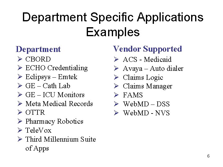 Department Specific Applications Examples Department Vendor Supported Ø Ø Ø Ø Ø CBORD ECHO
