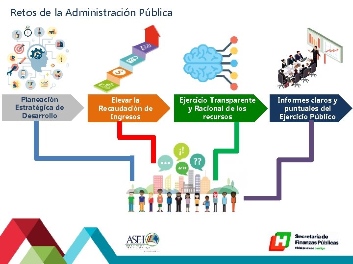 Retos de la Administración Pública Planeación Estratégica de Desarrollo Elevar la Recaudación de Ingresos