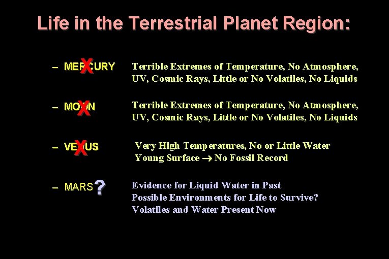 Life in the Terrestrial Planet Region: X – MERCURY Terrible Extremes of Temperature, No