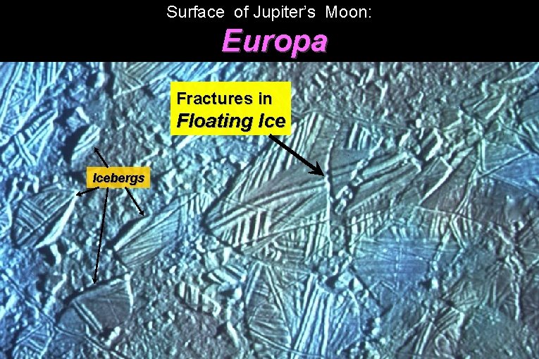 Surface of Jupiter’s Moon: : Europa Fractures in Floating Icebergs 