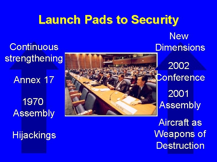 Launch Pads to Security Continuous strengthening Annex 17 1970 Assembly Hijackings New Dimensions 2002