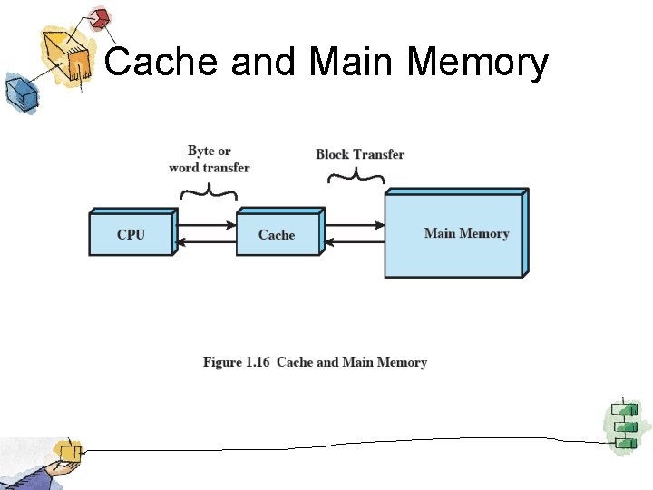 Cache and Main Memory 