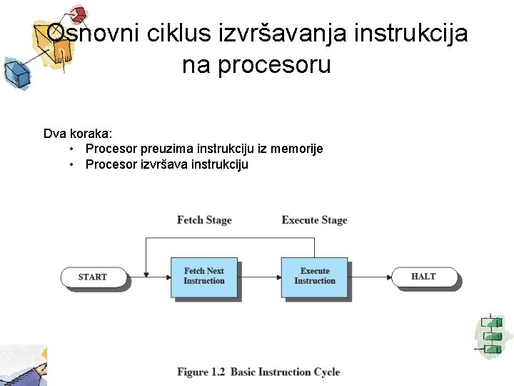 Osnovni ciklus izvršavanja instrukcija na procesoru Dva koraka: • Procesor preuzima instrukciju iz memorije