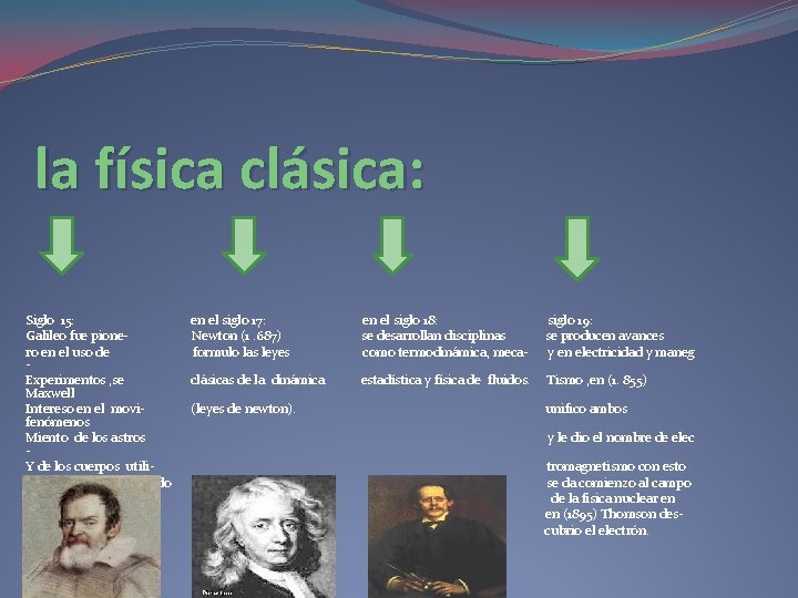 la física clásica: Siglo 15: Galileo fue pionero en el uso de Experimentos ,