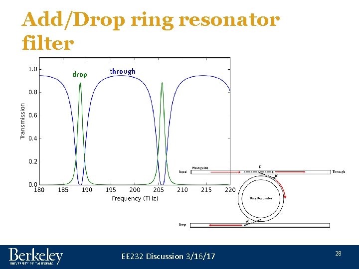Add/Drop ring resonator filter drop through EE 232 Discussion 3/16/17 28 Add/Drop ring resonator filter drop through EE 232 Discussion 3/16/17 28