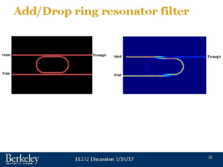 Add/Drop ring resonator filter Input Drop Through Input Through Drop EE 232 Discussion 3/16/17 Add/Drop ring resonator filter Input Drop Through Input Through Drop EE 232 Discussion 3/16/17