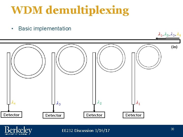 WDM demultiplexing • Basic implementation (in) Detector EE 232 Discussion 3/16/17 Detector 30 WDM demultiplexing • Basic implementation (in) Detector EE 232 Discussion 3/16/17 Detector 30
