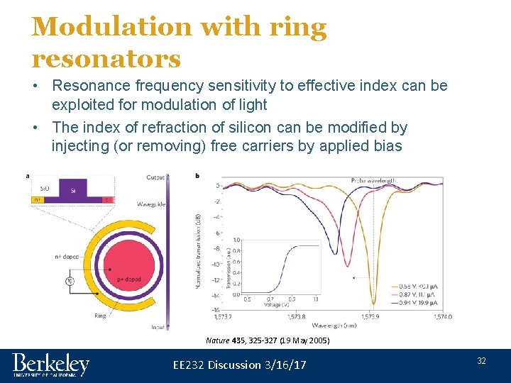 Modulation with ring resonators • Resonance frequency sensitivity to effective index can be exploited Modulation with ring resonators • Resonance frequency sensitivity to effective index can be exploited