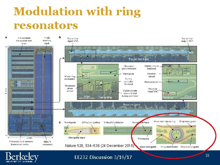 Modulation with ring resonators Nature 528, 534– 538 (24 December 2015) EE 232 Discussion Modulation with ring resonators Nature 528, 534– 538 (24 December 2015) EE 232 Discussion