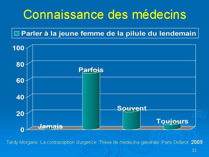 Connaissance des médecins Tardy Morgane. La contraception d’urgence. Thèse de médecine générale. Paris Diderot
