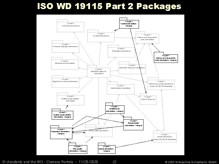ISO WD 19115 Part 2 Packages <<Leaf>> Content information Imagery <<Leaf>> Constraint information <<Leaf>>