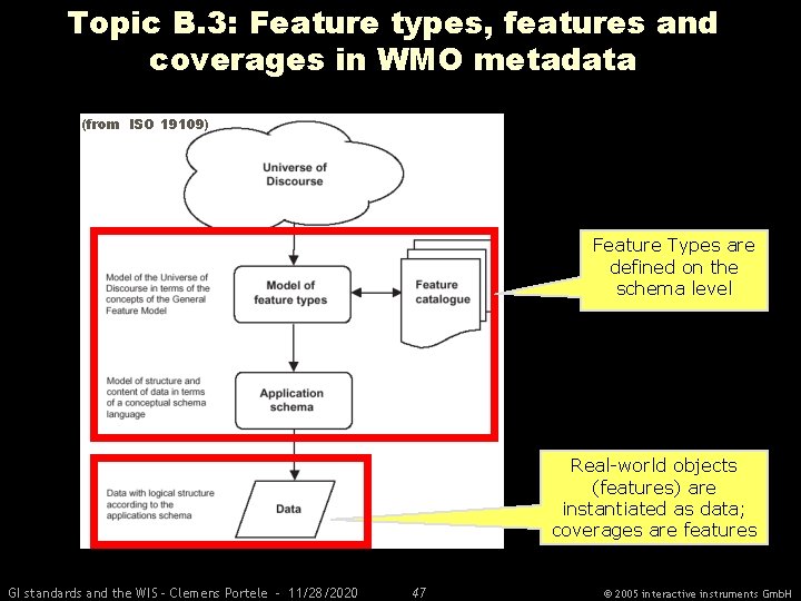 Topic B. 3: Feature types, features and coverages in WMO metadata (from ISO 19109)