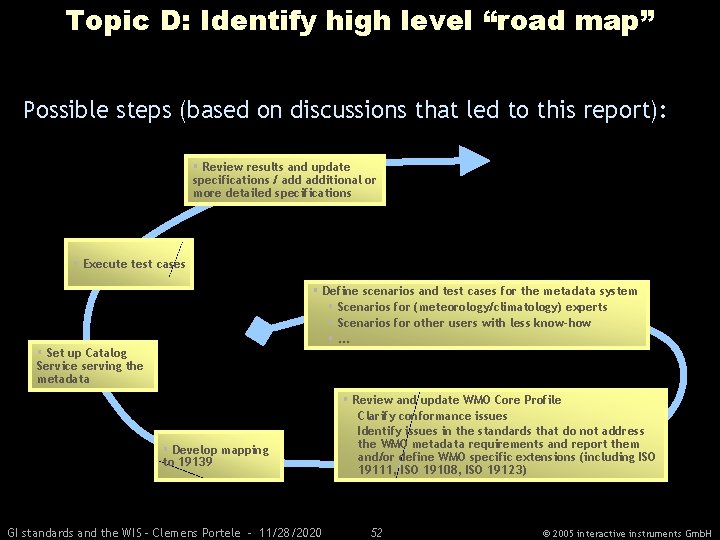 Topic D: Identify high level “road map” Possible steps (based on discussions that led