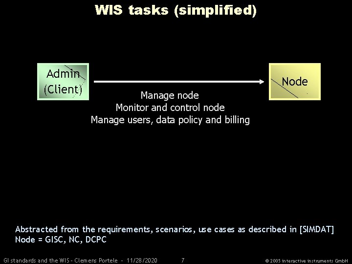 WIS tasks (simplified) Admin (Client) Node Manage node Monitor and control node Manage users,