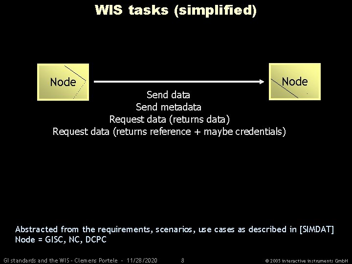 WIS tasks (simplified) Node Send data Send metadata Request data (returns data) Request data