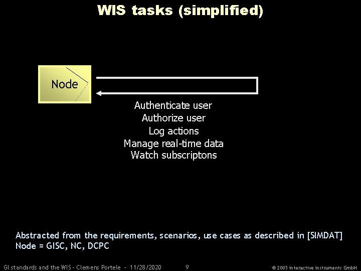 WIS tasks (simplified) Node Authenticate user Authorize user Log actions Manage real-time data Watch