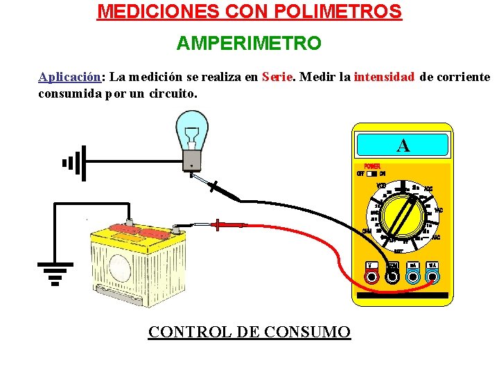 MEDICIONES CON POLIMETROS AMPERIMETRO Aplicación: La medición se realiza en Serie. Medir la intensidad