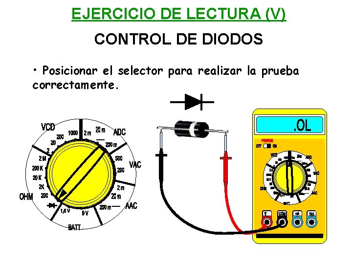 EJERCICIO DE LECTURA (V) CONTROL DE DIODOS • Posicionar el selector para realizar la