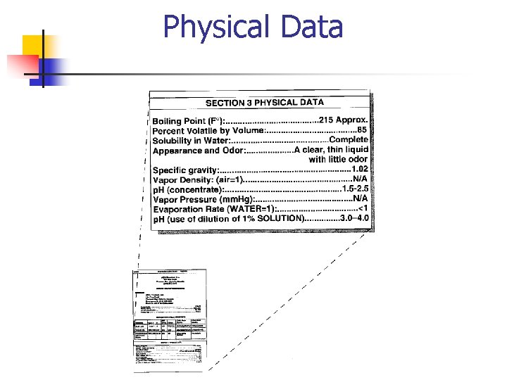 Physical Data 
