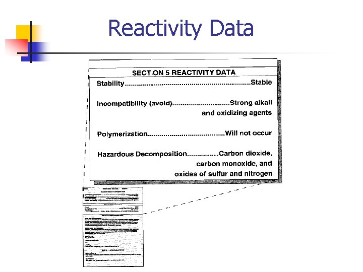 Reactivity Data 