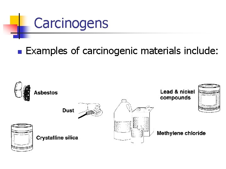 Carcinogens n Examples of carcinogenic materials include: 