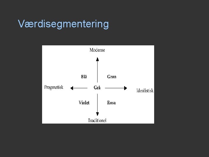 Værdisegmentering Værdisegmentering