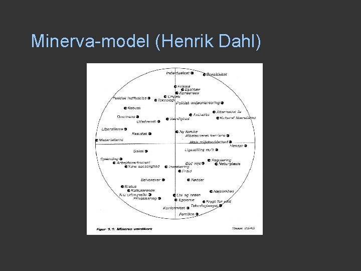 Minerva-model (Henrik Dahl) Minerva-model (Henrik Dahl)