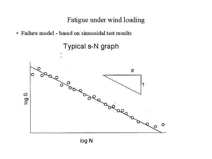 Fatigue under wind loading • Failure model - based on sinusoidal test results Typical