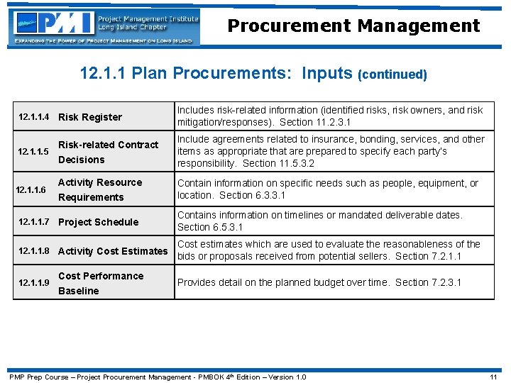 Procurement Management 12. 1. 1 Plan Procurements: Inputs (continued) 12. 1. 1. 4 Risk