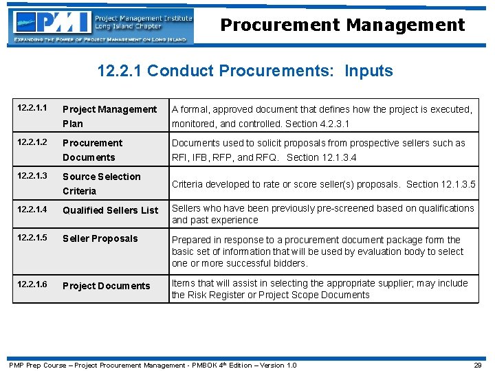 Procurement Management 12. 2. 1 Conduct Procurements: Inputs 12. 2. 1. 1 12. 2.