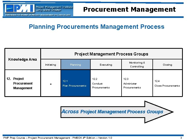 Procurement Management Planning Procurements Management Process Project Management Process Groups Knowledge Area Initiating 12.