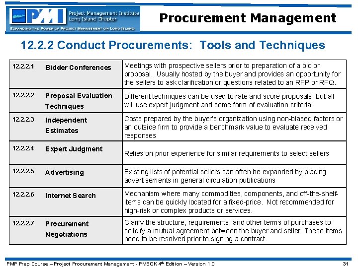 Procurement Management 12. 2. 2 Conduct Procurements: Tools and Techniques 12. 2. 2. 1