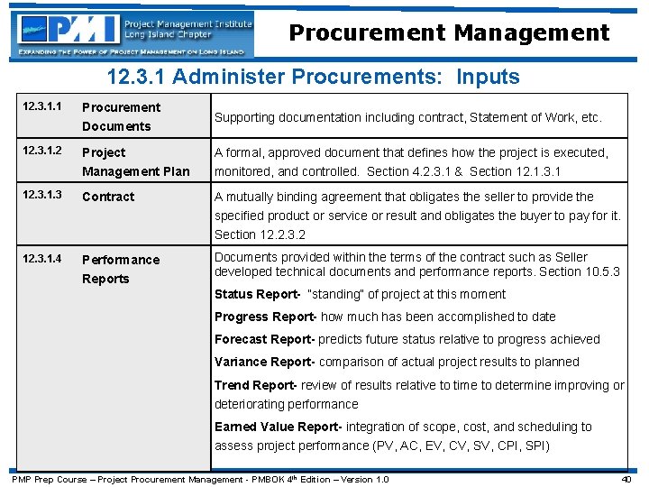 Procurement Management 12. 3. 1 Administer Procurements: Inputs 12. 3. 1. 1 Procurement Documents