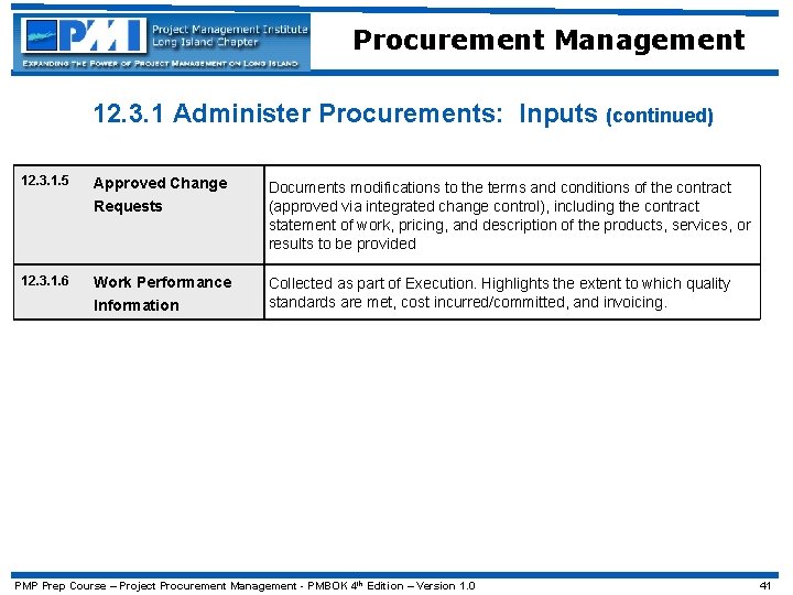 Procurement Management 12. 3. 1 Administer Procurements: Inputs (continued) 12. 3. 1. 5 Approved