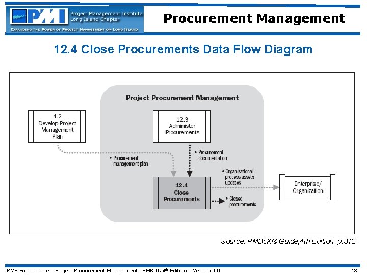 Procurement Management 12. 4 Close Procurements Data Flow Diagram Source: PMBo. K® Guide, 4