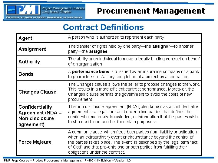 Procurement Management Contract Definitions Agent A person who is authorized to represent each party