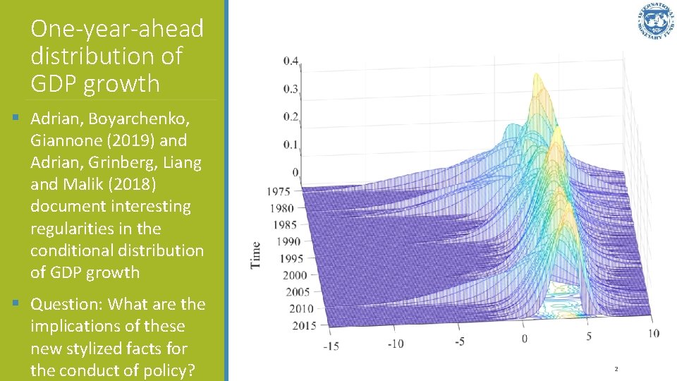 One-year-ahead distribution of GDP growth § Adrian, Boyarchenko, Giannone (2019) and Adrian, Grinberg, Liang