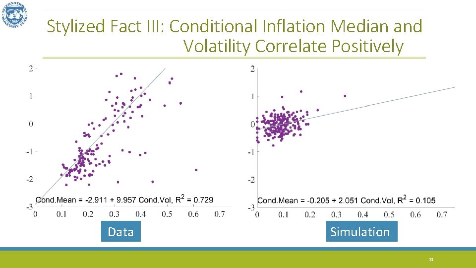 Stylized Fact III: Conditional Inflation Median and Volatility Correlate Positively Data Simulation 21 