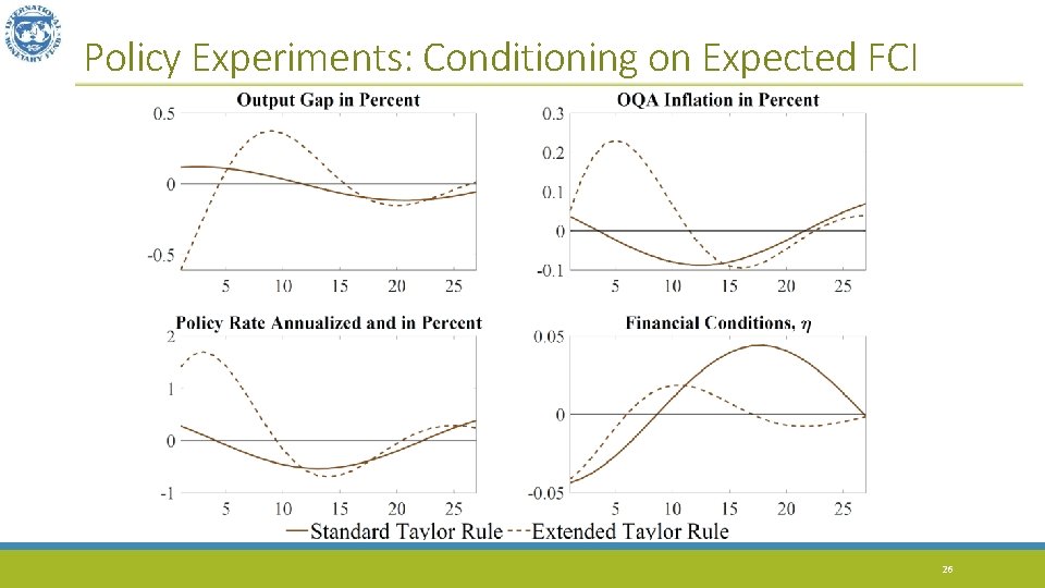 Policy Experiments: Conditioning on Expected FCI 26 