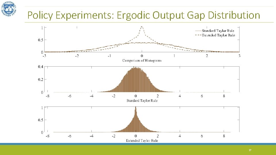 Policy Experiments: Ergodic Output Gap Distribution 27 