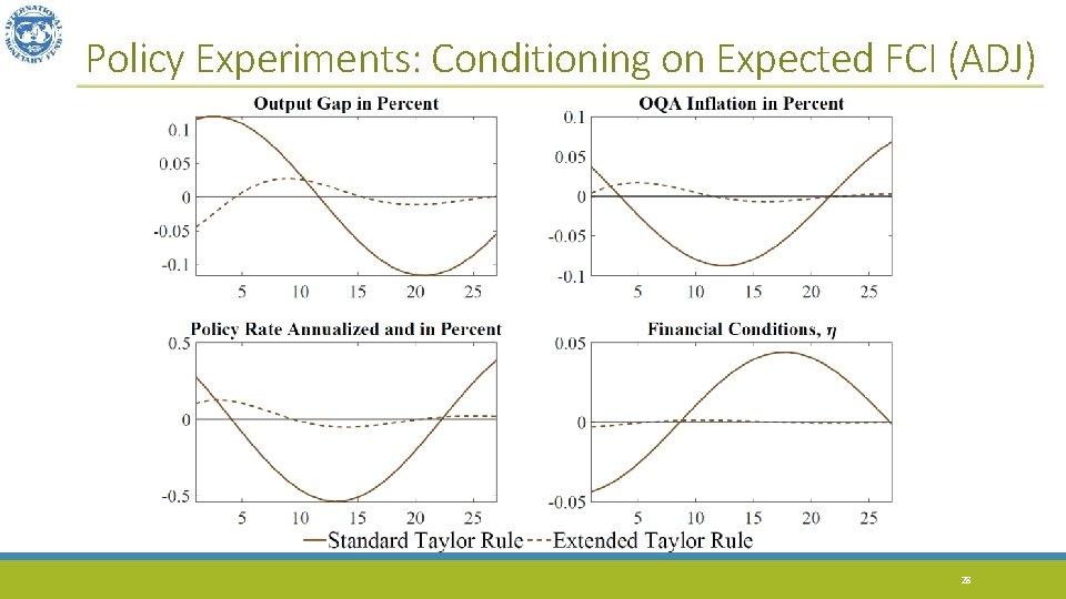 Policy Experiments: Conditioning on Expected FCI (ADJ) 28 