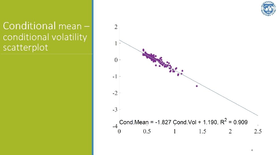 Conditional mean – conditional volatility scatterplot 4 