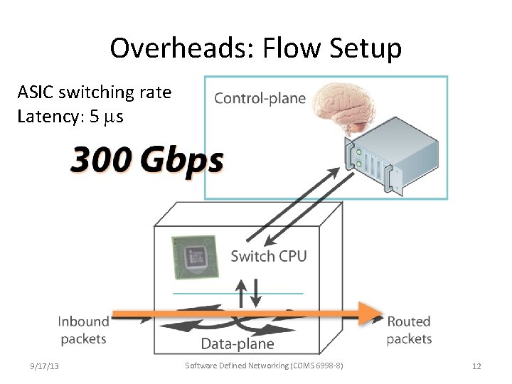 Overheads: Flow Setup ASIC switching rate Latency: 5 s 9/17/13 Software Defined Networking (COMS Overheads: Flow Setup ASIC switching rate Latency: 5 s 9/17/13 Software Defined Networking (COMS
