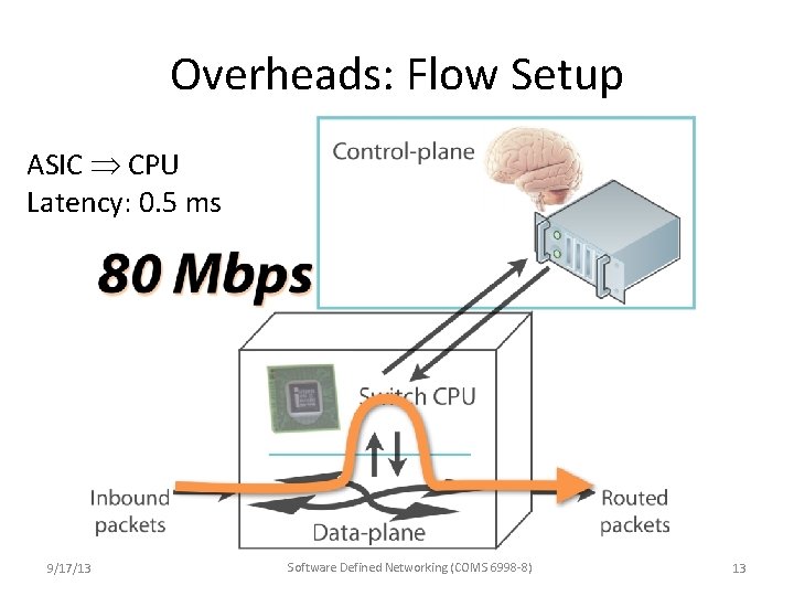 Overheads: Flow Setup ASIC CPU Latency: 0. 5 ms 9/17/13 Software Defined Networking (COMS Overheads: Flow Setup ASIC CPU Latency: 0. 5 ms 9/17/13 Software Defined Networking (COMS