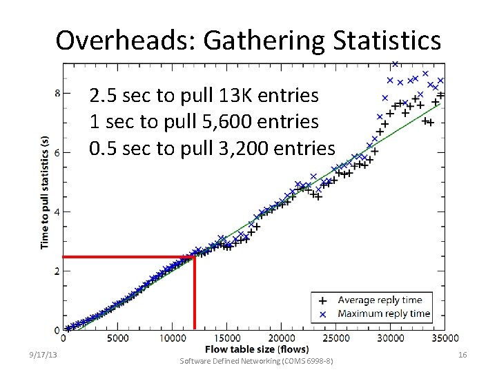 Overheads: Gathering Statistics 2. 5 sec to pull 13 K entries 1 sec to Overheads: Gathering Statistics 2. 5 sec to pull 13 K entries 1 sec to
