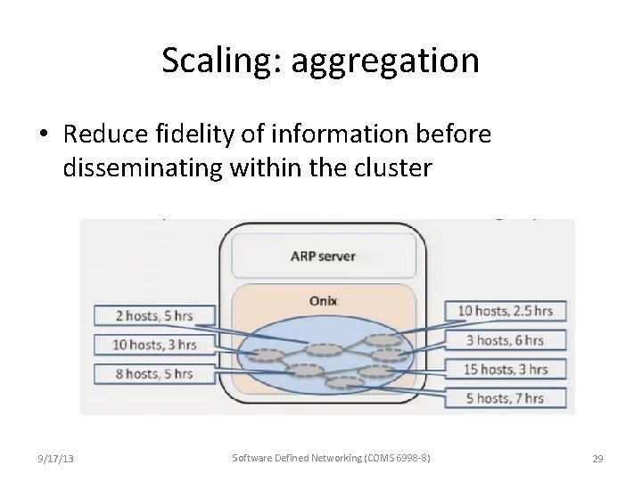 Scaling: aggregation • Reduce fidelity of information before disseminating within the cluster 9/17/13 Software Scaling: aggregation • Reduce fidelity of information before disseminating within the cluster 9/17/13 Software