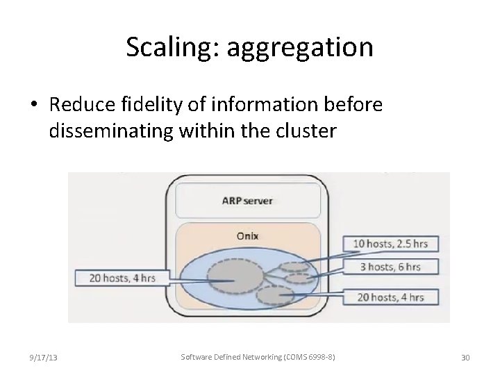Scaling: aggregation • Reduce fidelity of information before disseminating within the cluster 9/17/13 Software Scaling: aggregation • Reduce fidelity of information before disseminating within the cluster 9/17/13 Software