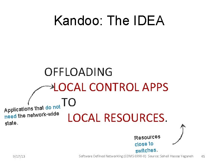 Kandoo: The IDEA OFFLOADING LOCAL CONTROL APPS TO t o n o d t Kandoo: The IDEA OFFLOADING LOCAL CONTROL APPS TO t o n o d t